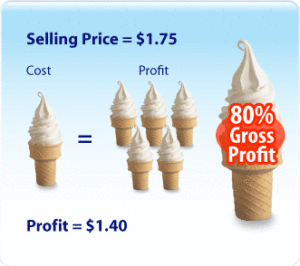 profitstory140 Profit Story
